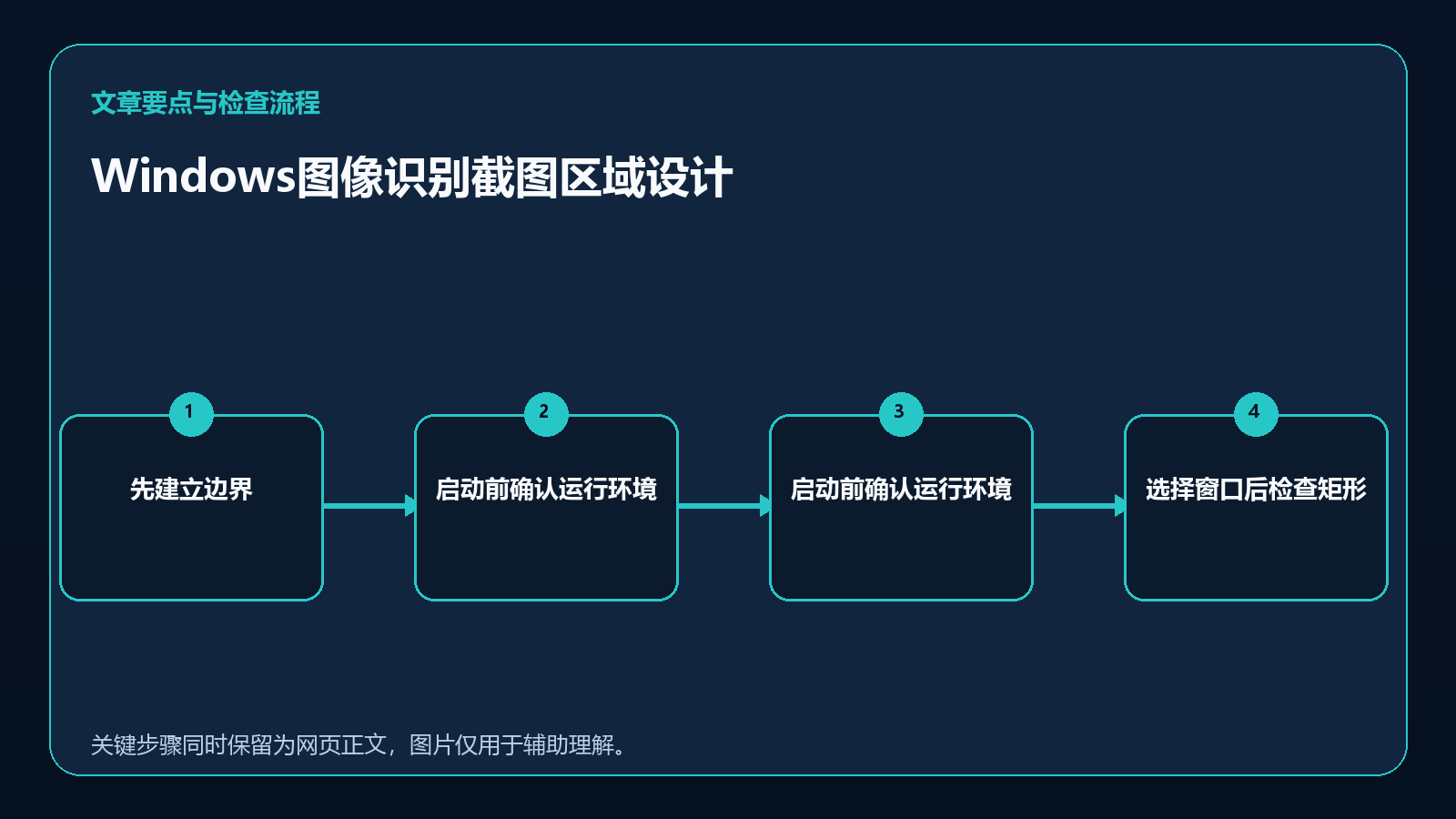 Windows图像识别截图区域设计:ROI复核方法