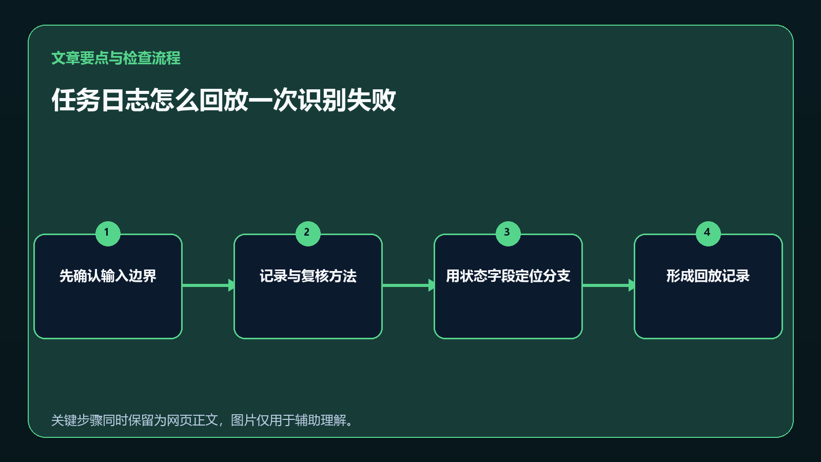 流程示意:任务日志怎么回放一次识别失败:从状态字段定位分支